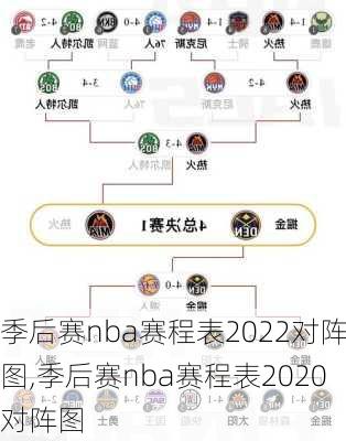 季后赛nba赛程表2022对阵图,季后赛nba赛程表2020对阵图