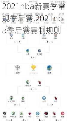 2021nba新赛季常规季后赛,2021nba季后赛赛制规则