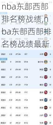 nba东部西部排名榜战绩,nba东部西部排名榜战绩最新