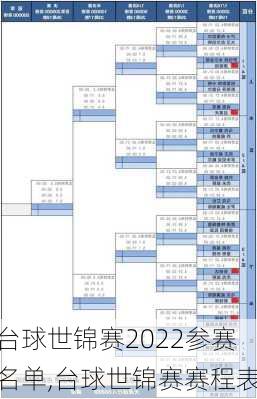台球世锦赛2022参赛名单,台球世锦赛赛程表
