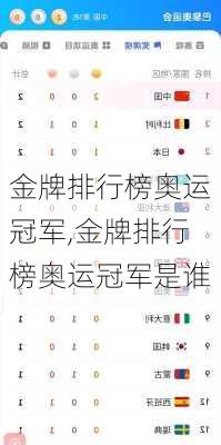 金牌排行榜奥运冠军,金牌排行榜奥运冠军是谁