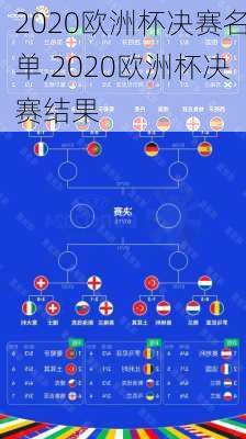 2020欧洲杯决赛名单,2020欧洲杯决赛结果