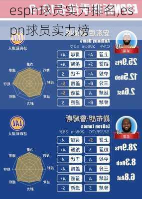 espn球员实力排名,espn球员实力榜