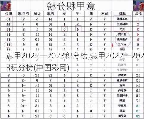 意甲2022一2023积分榜,意甲2022一2023积分榜(中国彩网)