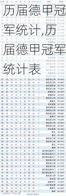 历届德甲冠军统计,历届德甲冠军统计表