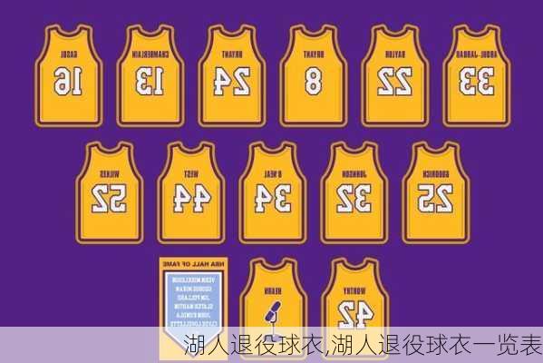 湖人退役球衣,湖人退役球衣一览表