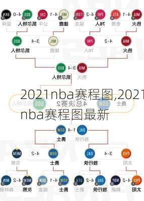 2021nba赛程图,2021nba赛程图最新