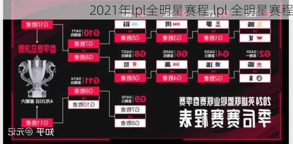 2021年lpl全明星赛程,lpl 全明星赛程