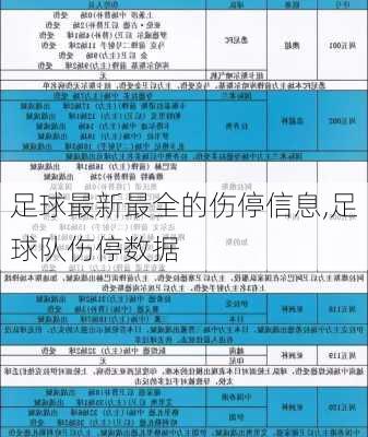 足球最新最全的伤停信息,足球队伤停数据