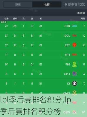 lpl季后赛排名积分,lpl季后赛排名积分榜
