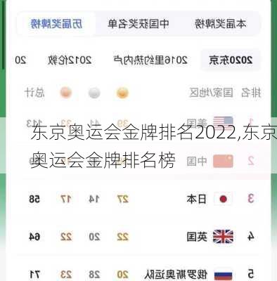 东京奥运会金牌排名2022,东京奥运会金牌排名榜