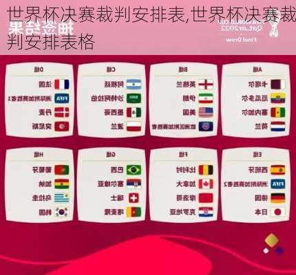 世界杯决赛裁判安排表,世界杯决赛裁判安排表格