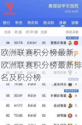 欧洲联赛积分榜最新,欧洲联赛积分榜最新排名及积分榜