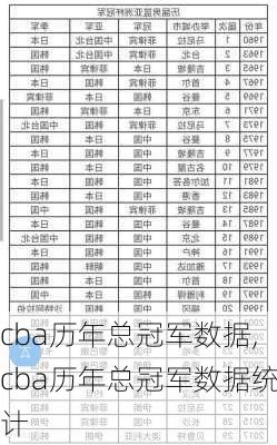 cba历年总冠军数据,cba历年总冠军数据统计