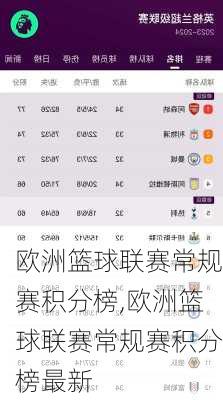 欧洲篮球联赛常规赛积分榜,欧洲篮球联赛常规赛积分榜最新