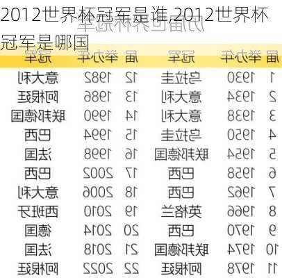 2012世界杯冠军是谁,2012世界杯冠军是哪国