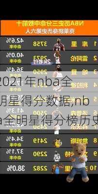 2021年nba全明星得分数据,nba全明星得分榜历史