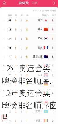 12年奥运会奖牌榜排名顺序,12年奥运会奖牌榜排名顺序图片