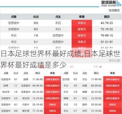 日本足球世界杯最好成绩,日本足球世界杯最好成绩是多少