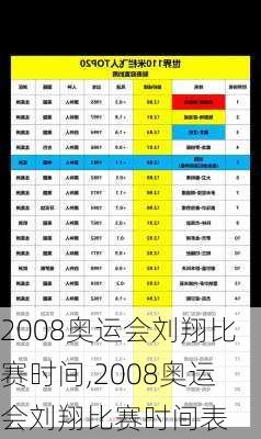 2008奥运会刘翔比赛时间,2008奥运会刘翔比赛时间表