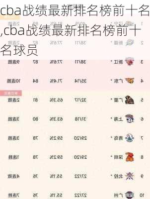 cba战绩最新排名榜前十名,cba战绩最新排名榜前十名球员