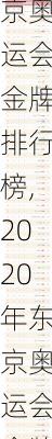 2020年东京奥运会金牌排行榜,2020年东京奥运会金牌排行榜最新