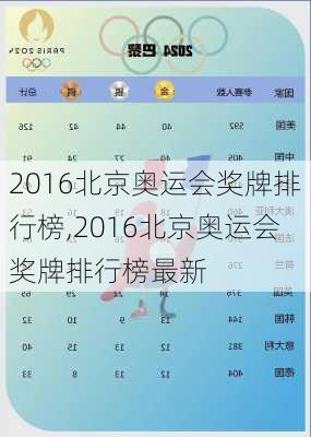 2016北京奥运会奖牌排行榜,2016北京奥运会奖牌排行榜最新