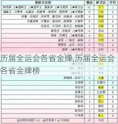 历届全运会各省金牌,历届全运会各省金牌榜