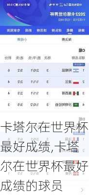 卡塔尔在世界杯最好成绩,卡塔尔在世界杯最好成绩的球员