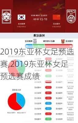 2019东亚杯女足预选赛,2019东亚杯女足预选赛成绩
