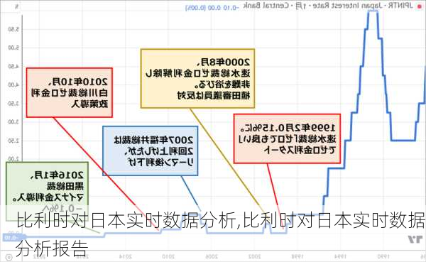比利时对日本实时数据分析,比利时对日本实时数据分析报告
