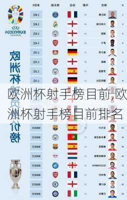 欧洲杯射手榜目前,欧洲杯射手榜目前排名