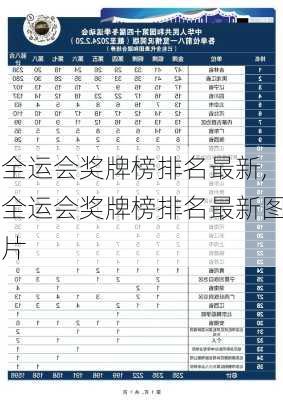 全运会奖牌榜排名最新,全运会奖牌榜排名最新图片