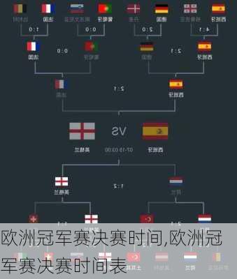 欧洲冠军赛决赛时间,欧洲冠军赛决赛时间表