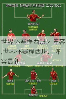世界杯赛程西班牙阵容,世界杯赛程西班牙阵容最新