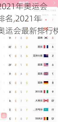 2021年奥运会排名,2021年奥运会最新排行榜