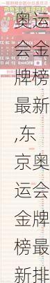 东京奥运会金牌榜最新,东京奥运会金牌榜最新排名