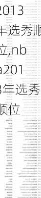 2013年选秀顺位,nba2013年选秀顺位