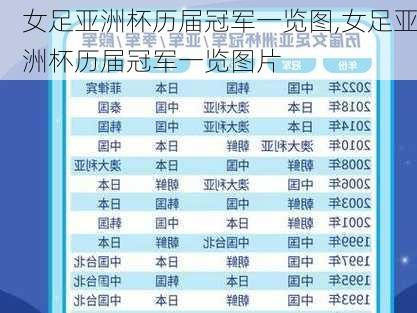 女足亚洲杯历届冠军一览图,女足亚洲杯历届冠军一览图片