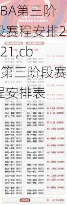 CBA第三阶段赛程安排2021,cba第三阶段赛程安排表