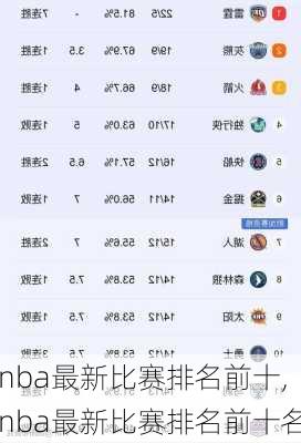 nba最新比赛排名前十,nba最新比赛排名前十名