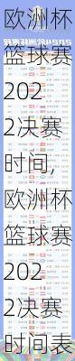 欧洲杯篮球赛2022决赛时间,欧洲杯篮球赛2022决赛时间表