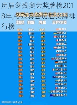历届冬残奥会奖牌榜2018年,冬残奥会历届奖牌排行榜