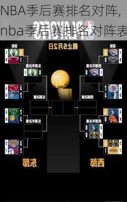 NBA季后赛排名对阵,nba季后赛排名对阵表