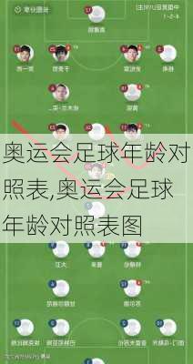 奥运会足球年龄对照表,奥运会足球年龄对照表图