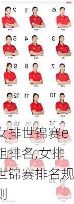 女排世锦赛e组排名,女排世锦赛排名规则