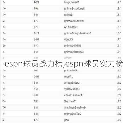 espn球员战力榜,espn球员实力榜
