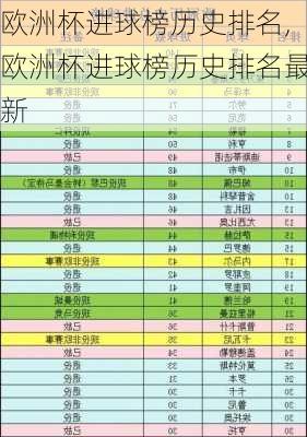 欧洲杯进球榜历史排名,欧洲杯进球榜历史排名最新