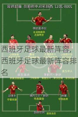 西班牙足球最新阵容,西班牙足球最新阵容排名