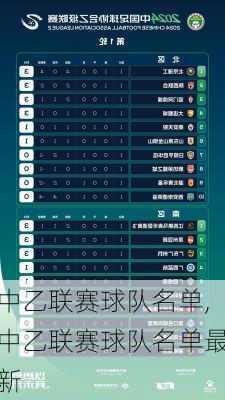 中乙联赛球队名单,中乙联赛球队名单最新